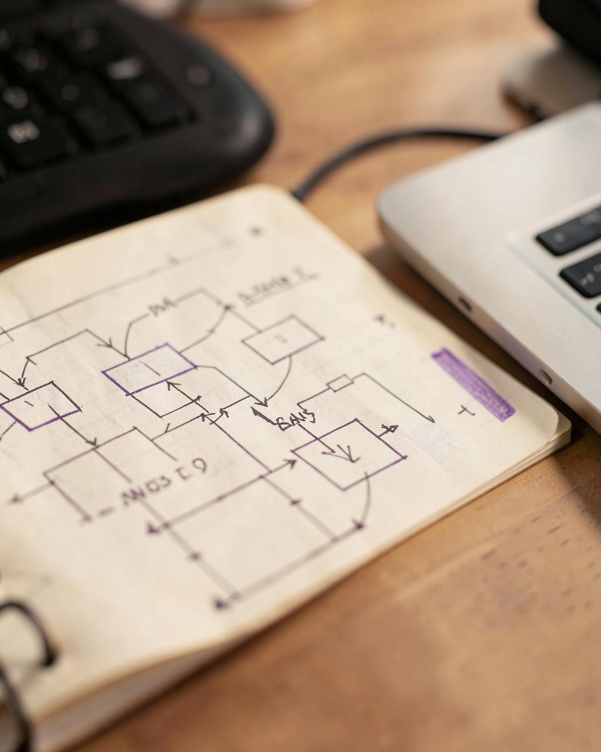 Notebook with hand-drawn system architecture diagrams beside a laptop